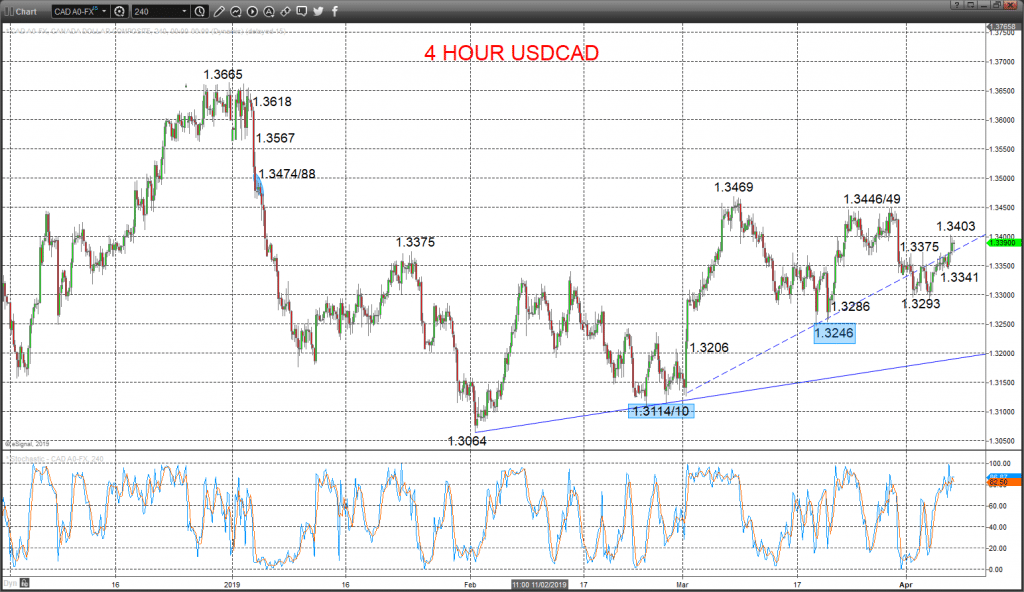 usdcad