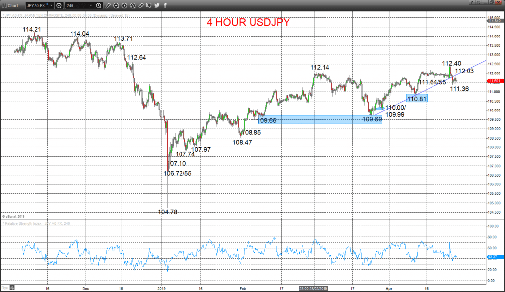 usdjpy