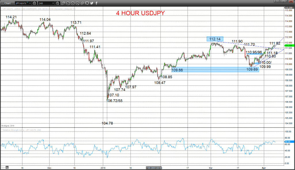 usdjpy