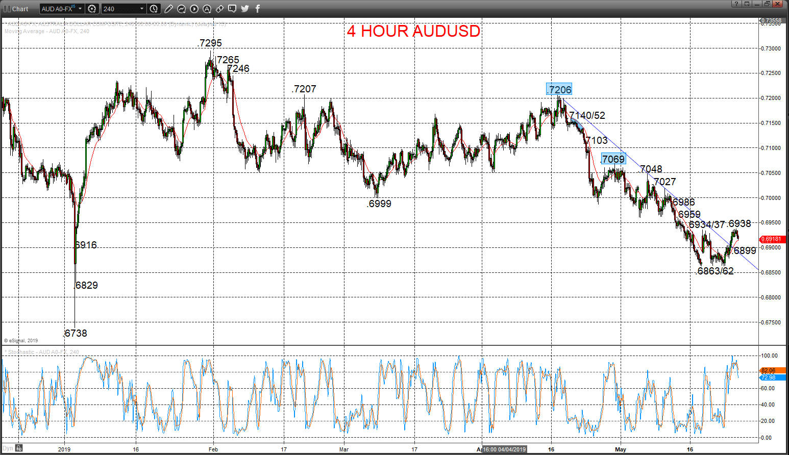 audusd