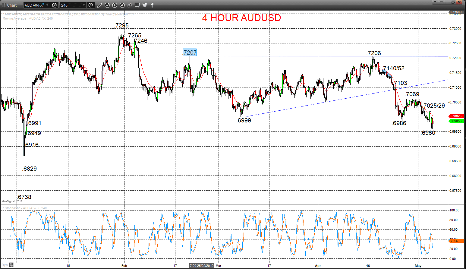 audusd