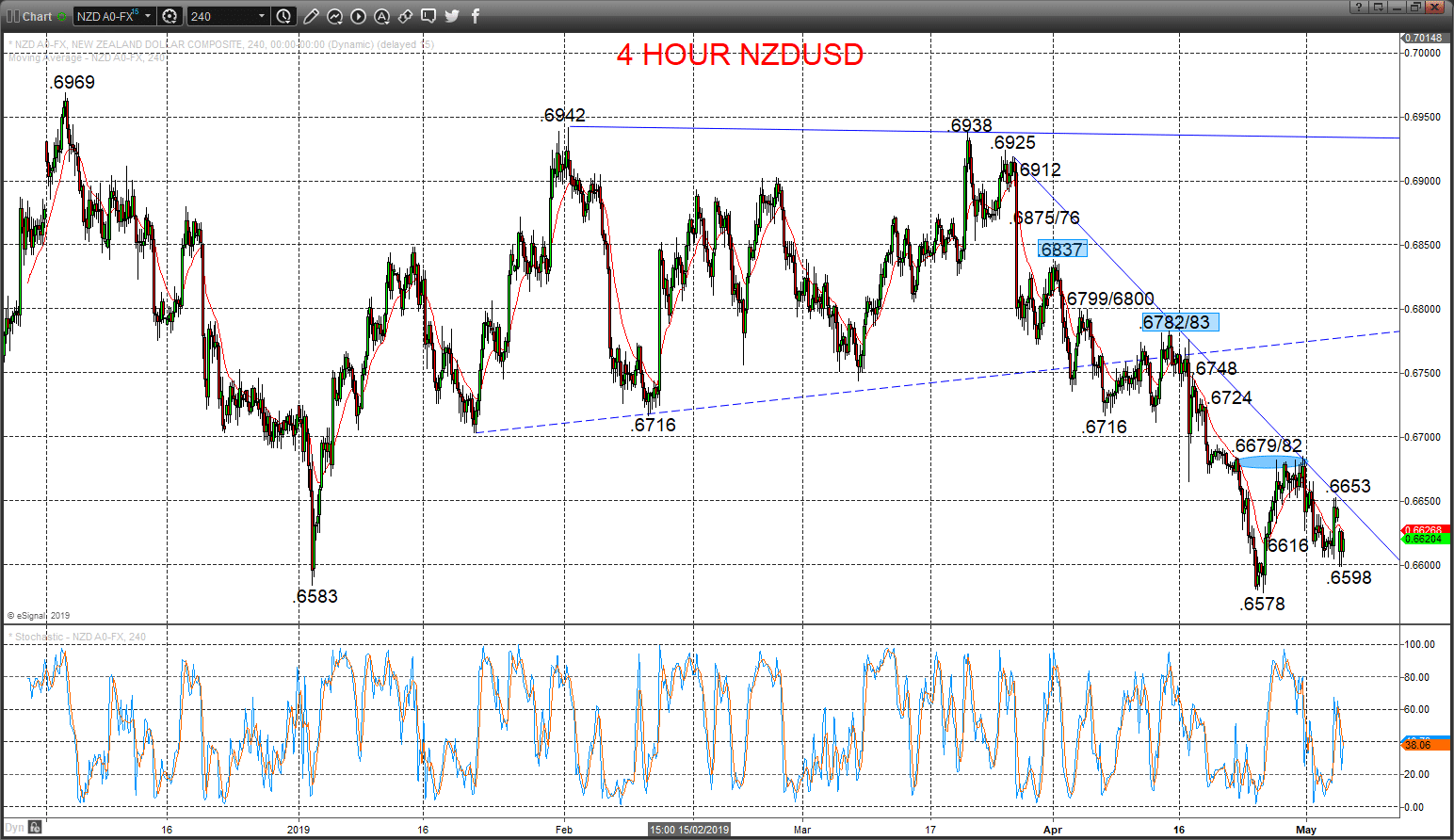 nzdusd