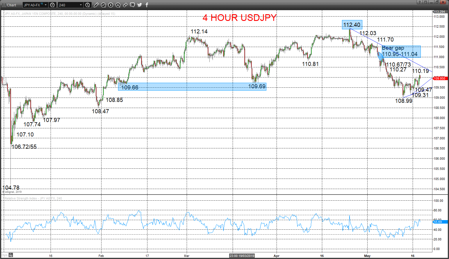 usdjpy