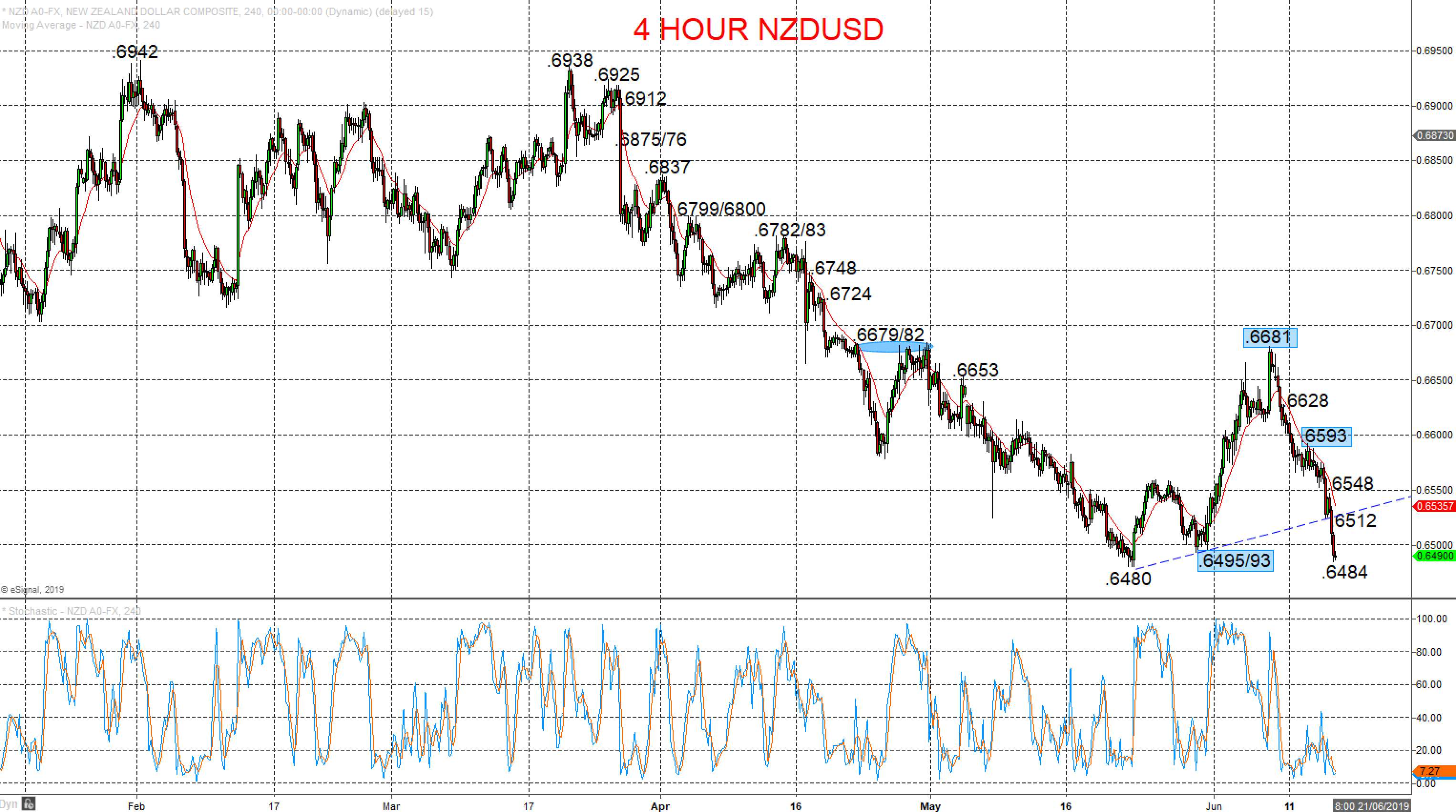 NZDUSD