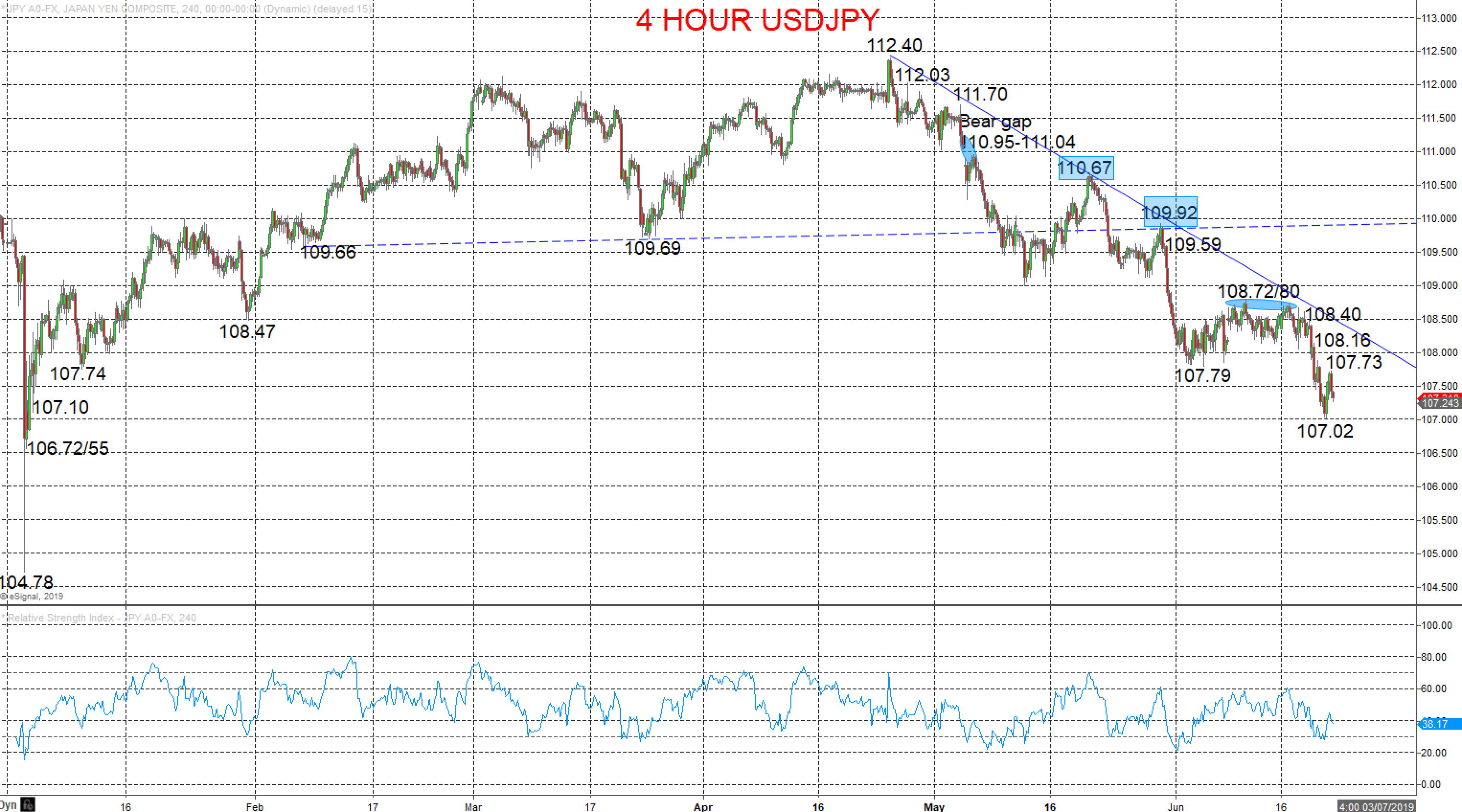 USDJPY