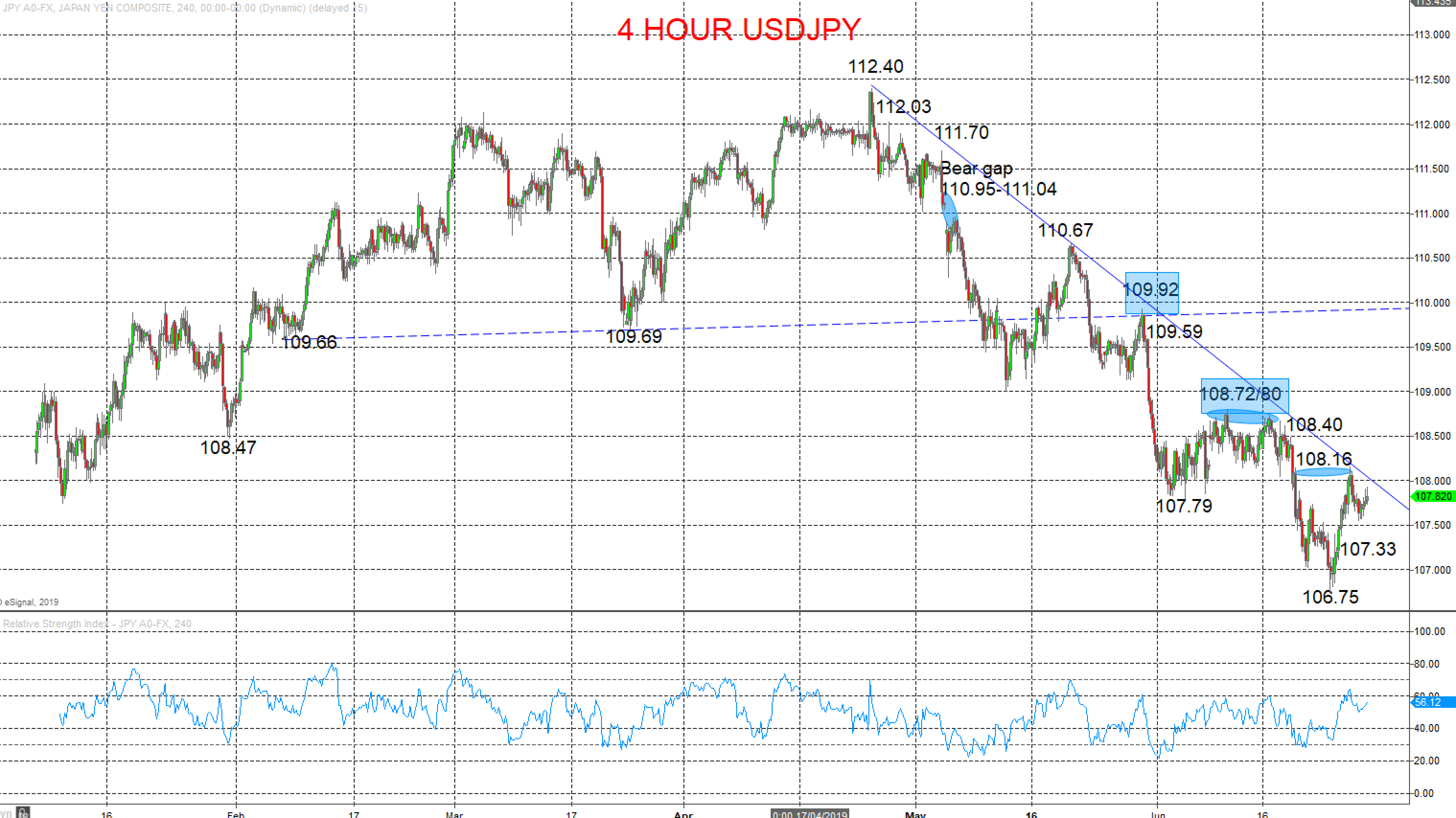 Usd Jpy Chart