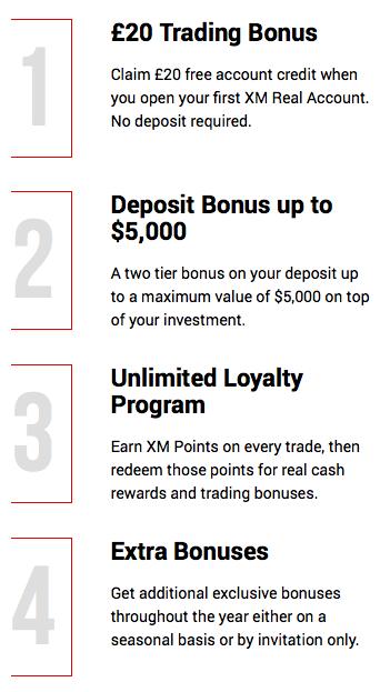 xm bonus offers