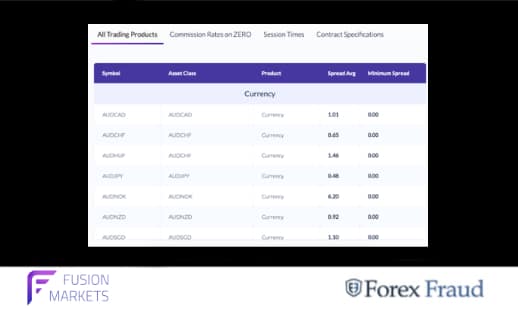 Fusion Markets Features