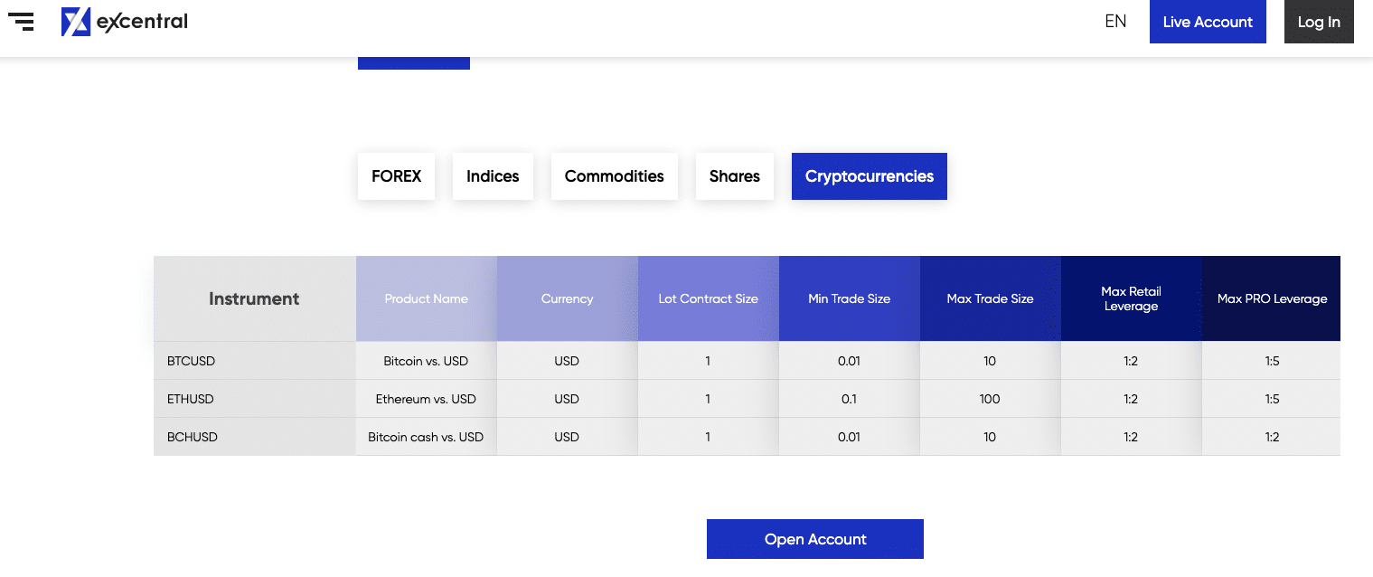 eXcentral crypto offerings