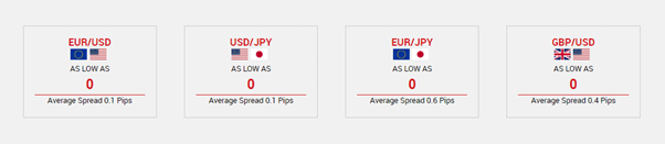 XM Broker Currency Pairs