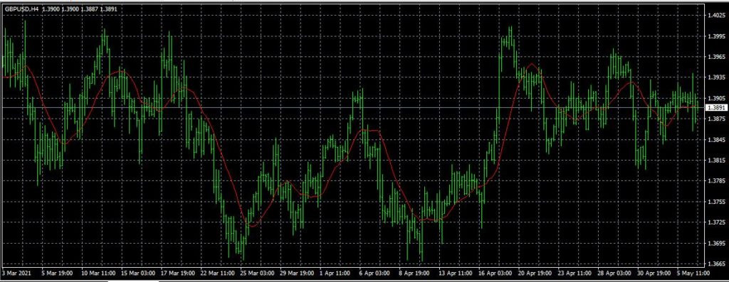 blackbull gbpusd test trade