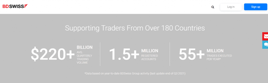 BDSwiss number of traders