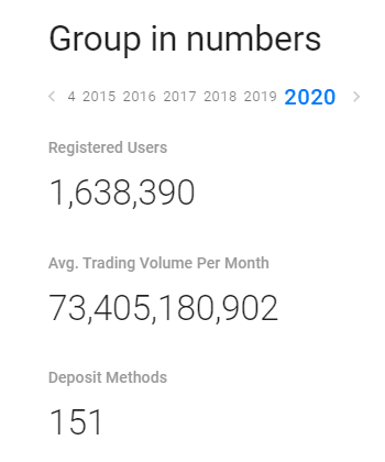 Swiss Broker summary