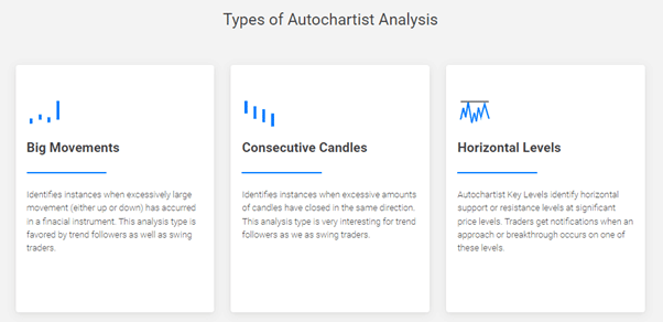 Swiss types of autochartist analysis