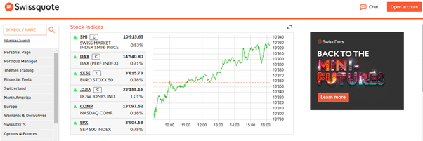 Swissquote MetaTrader