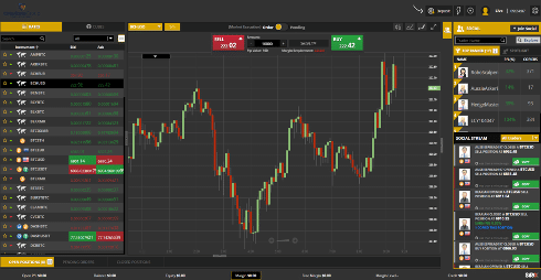 CMarketsGroup SIRIX platform