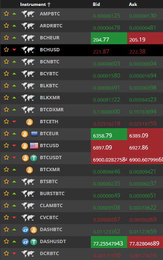 CMarketsGroup spreads