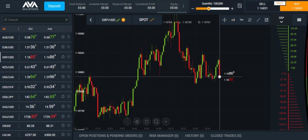 avatrade placing a trade