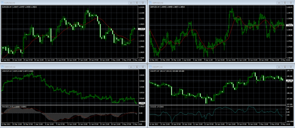 fxpro placing a trade