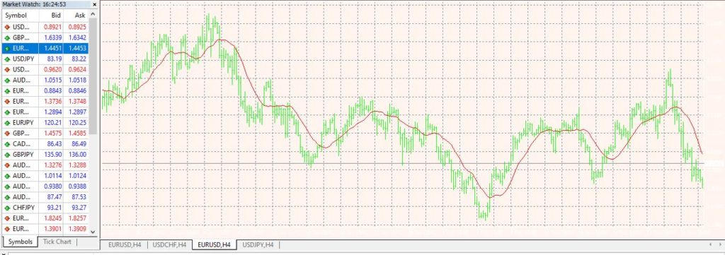 fxtm demo account test trades