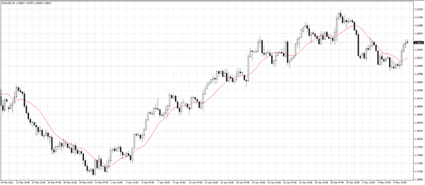 octa fx trading chart