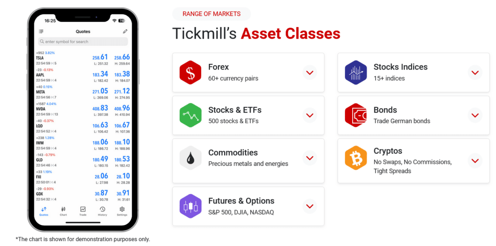 tickmill range of markets