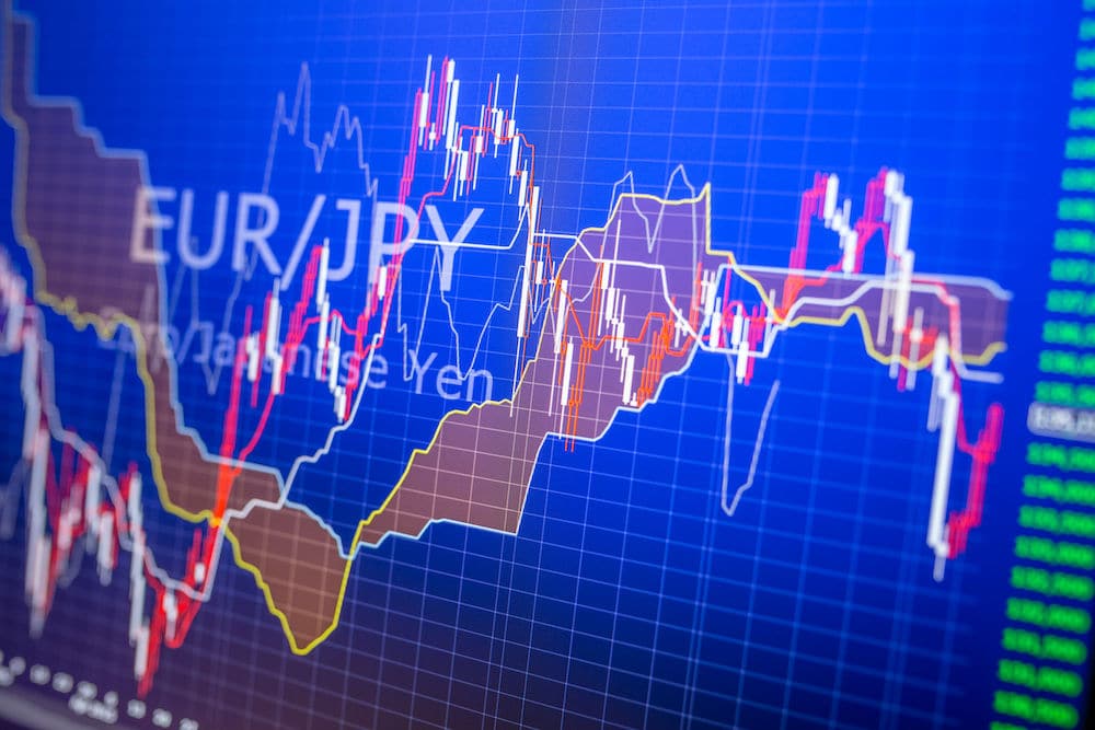 EURJPY Price Graph Screen