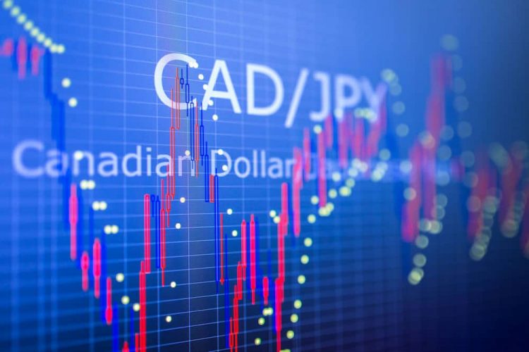 Screen showing CADJPY Price Graph