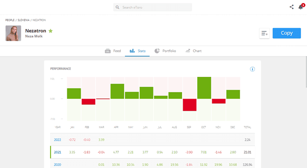 eToro Copy Trading Performance