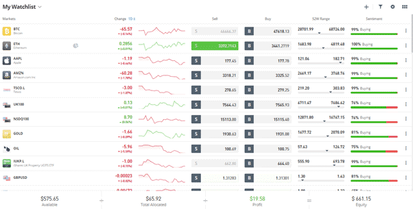 eToro Assets