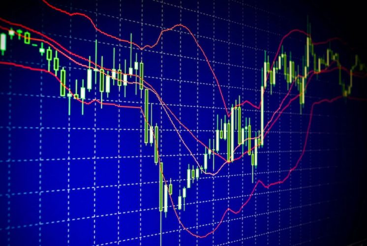 Stock Price Chart with Indicator Levels