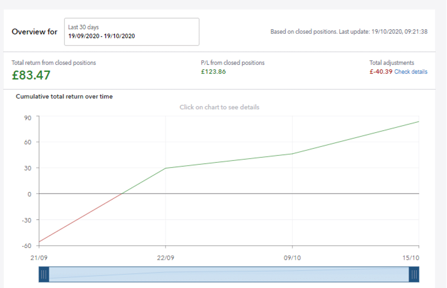 IGs trade analytics showing an overview line graph feature