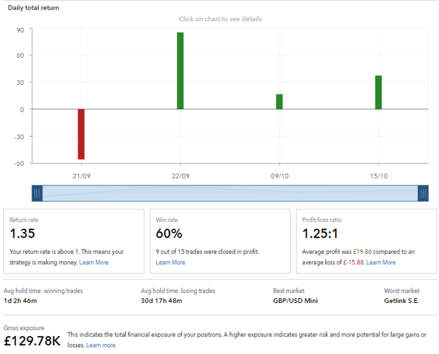 Screenshot of IGs Trade Analytics feature