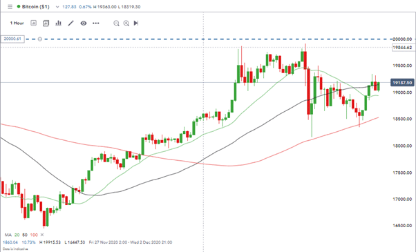 BTC Price Chart 