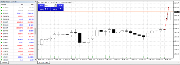 BTCUSD Daily Price Chart 