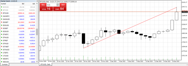 BTCUSD Daily Price Graph