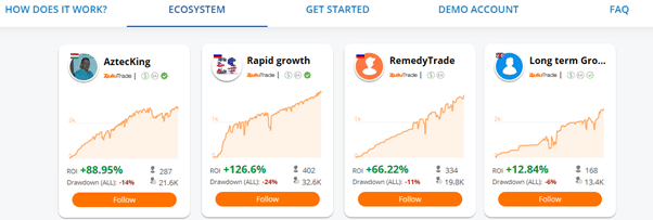 FXCM Ecosystem Screen 