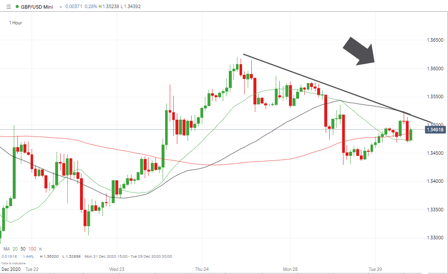 GBPUSD Price Graph