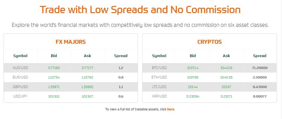 CedarFX spreads