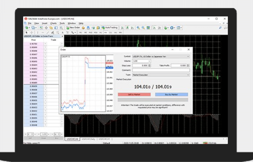 Instaforex EU MetaTrader