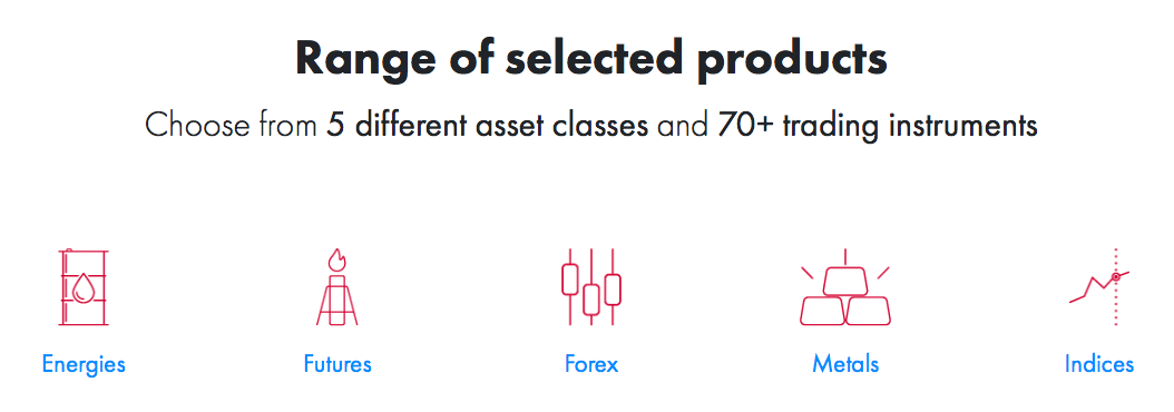 SquaredFinancial Assets