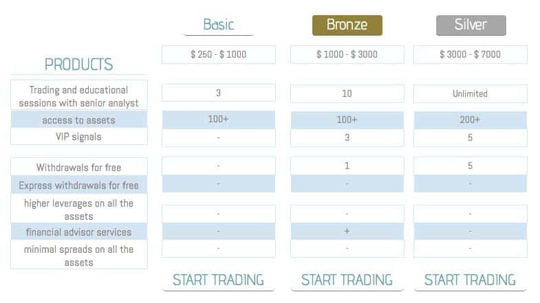 DMC account types 