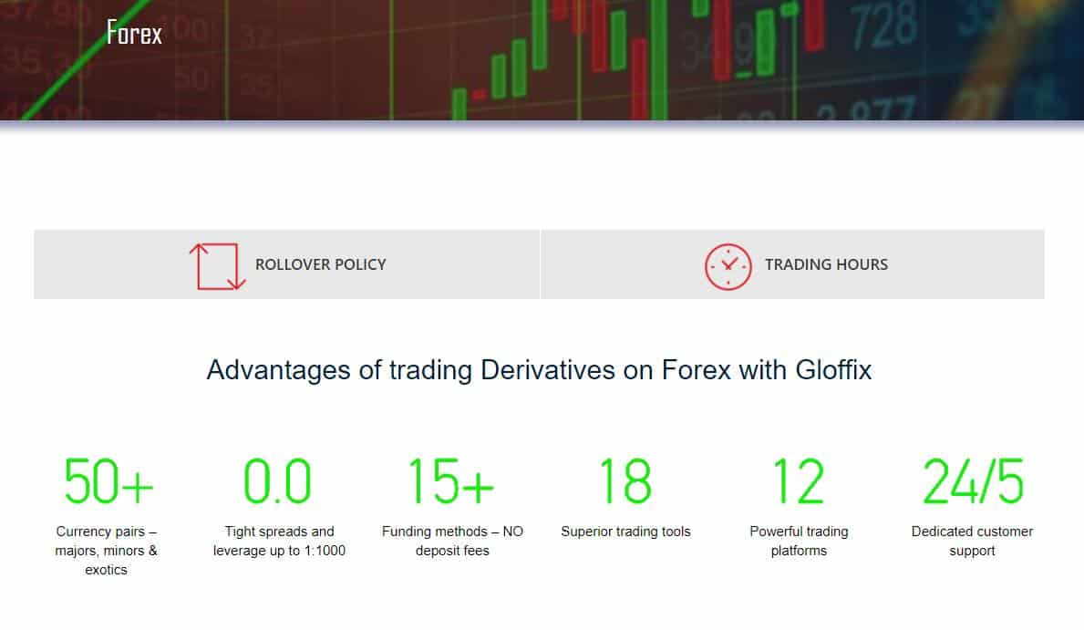 Gloffix forex trading
