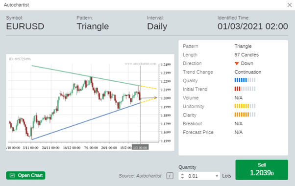 EURUSD Price Chat showing a change of stabilisation 