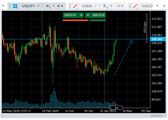 USDJPY graph showing tall and fast price rise 