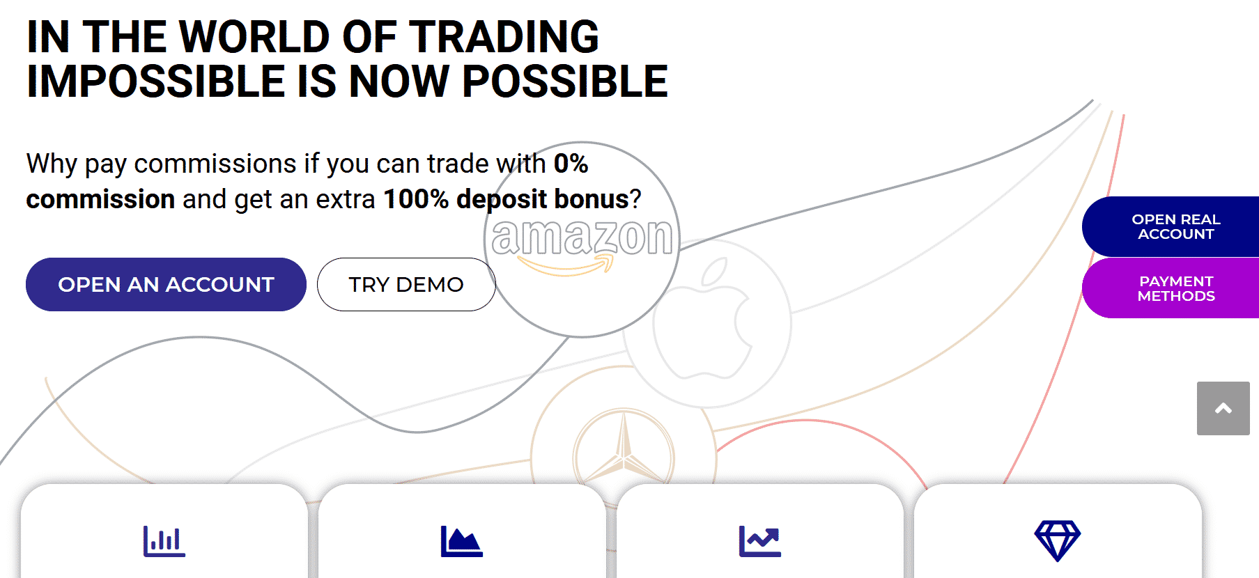 FXC trading