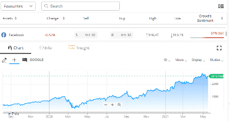 1Market Chart