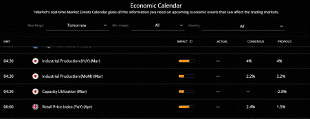 1Market Economic Calendar