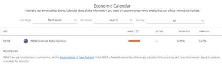 1Market Review Economic Calendar