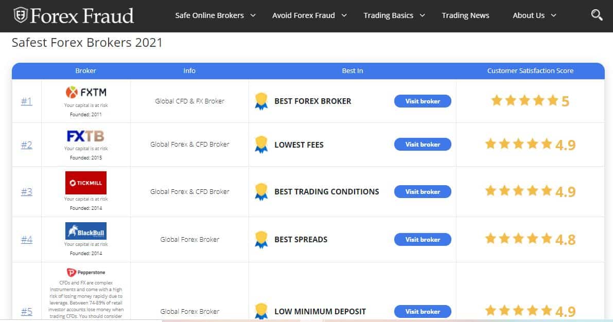 Forex Fraud Webpage showing Safest Forex Brokers 